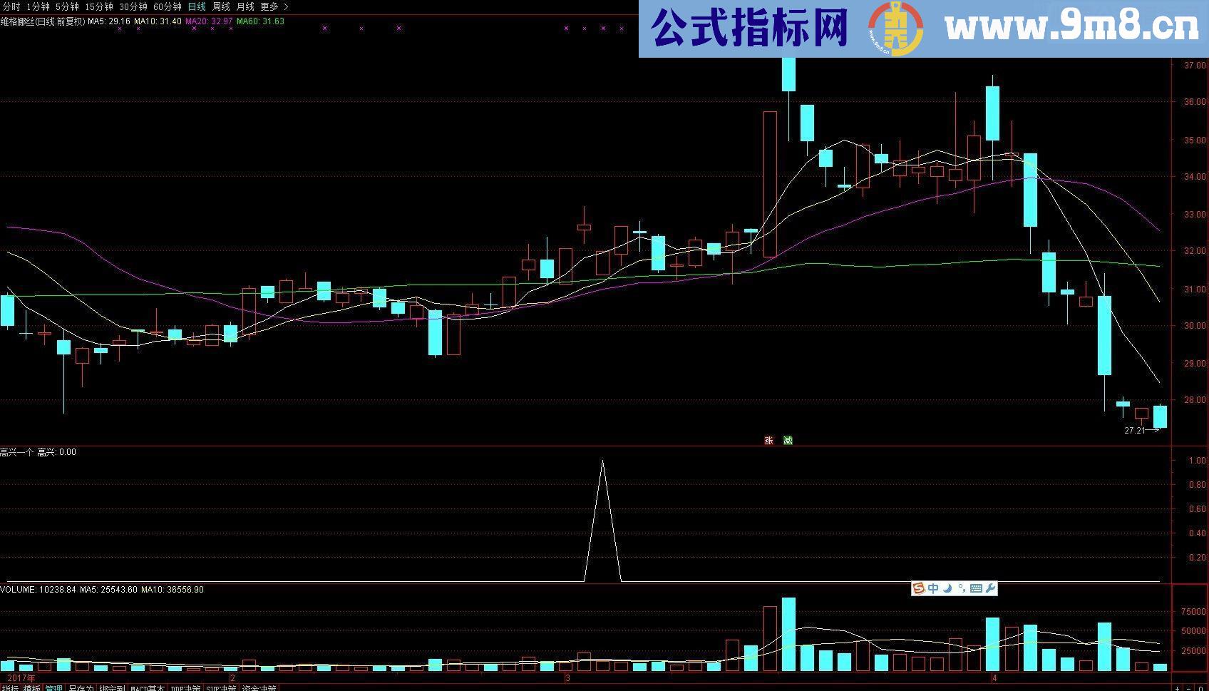 通达信高兴一个（源码 副图/选股贴图）