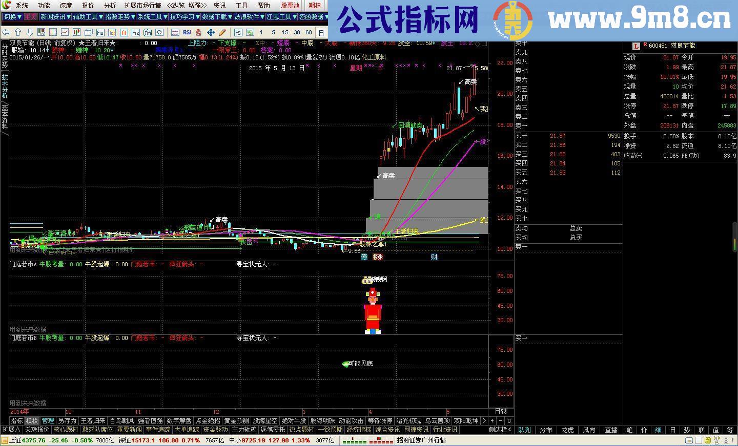 通达信门庭若市副图源码 