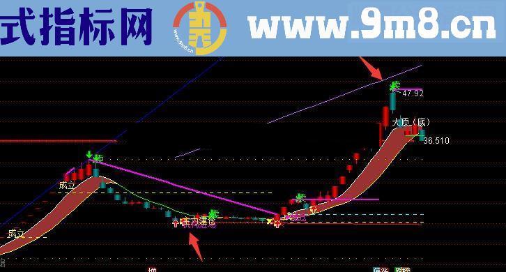 通达信短线为王 －－- 此指标17年一个月抓23个涨停神话，分享交流下