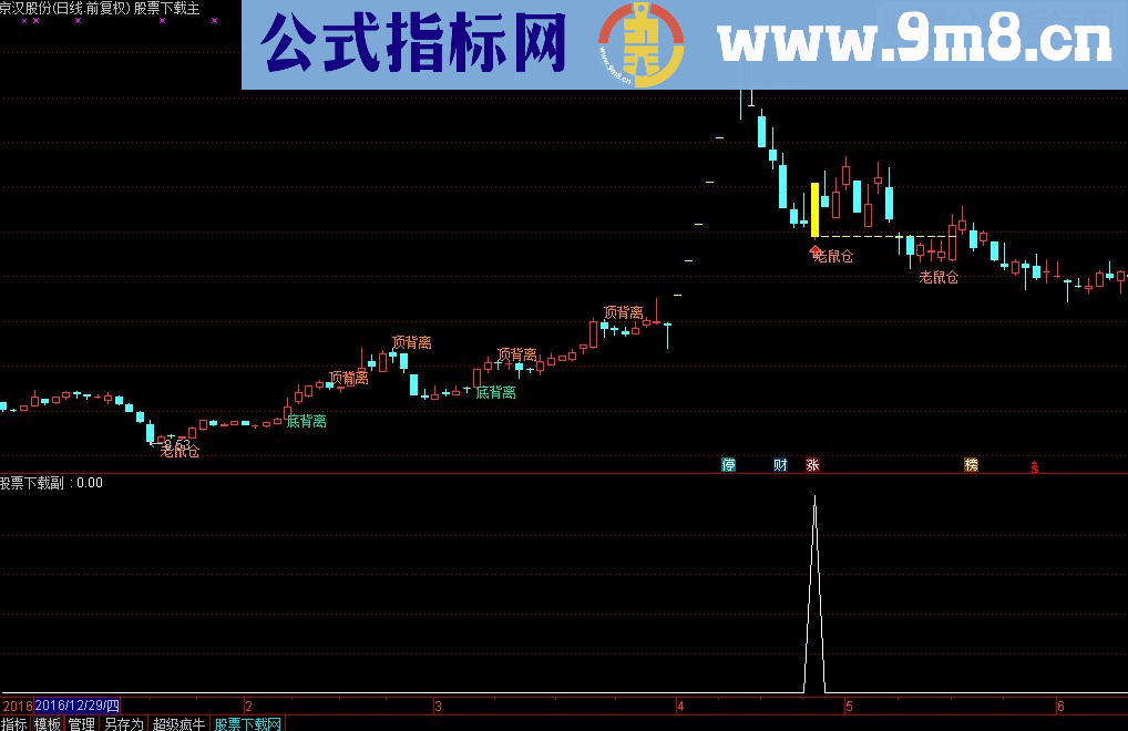 股圣1688量化波段(金钻98颗)主图/副图 指标