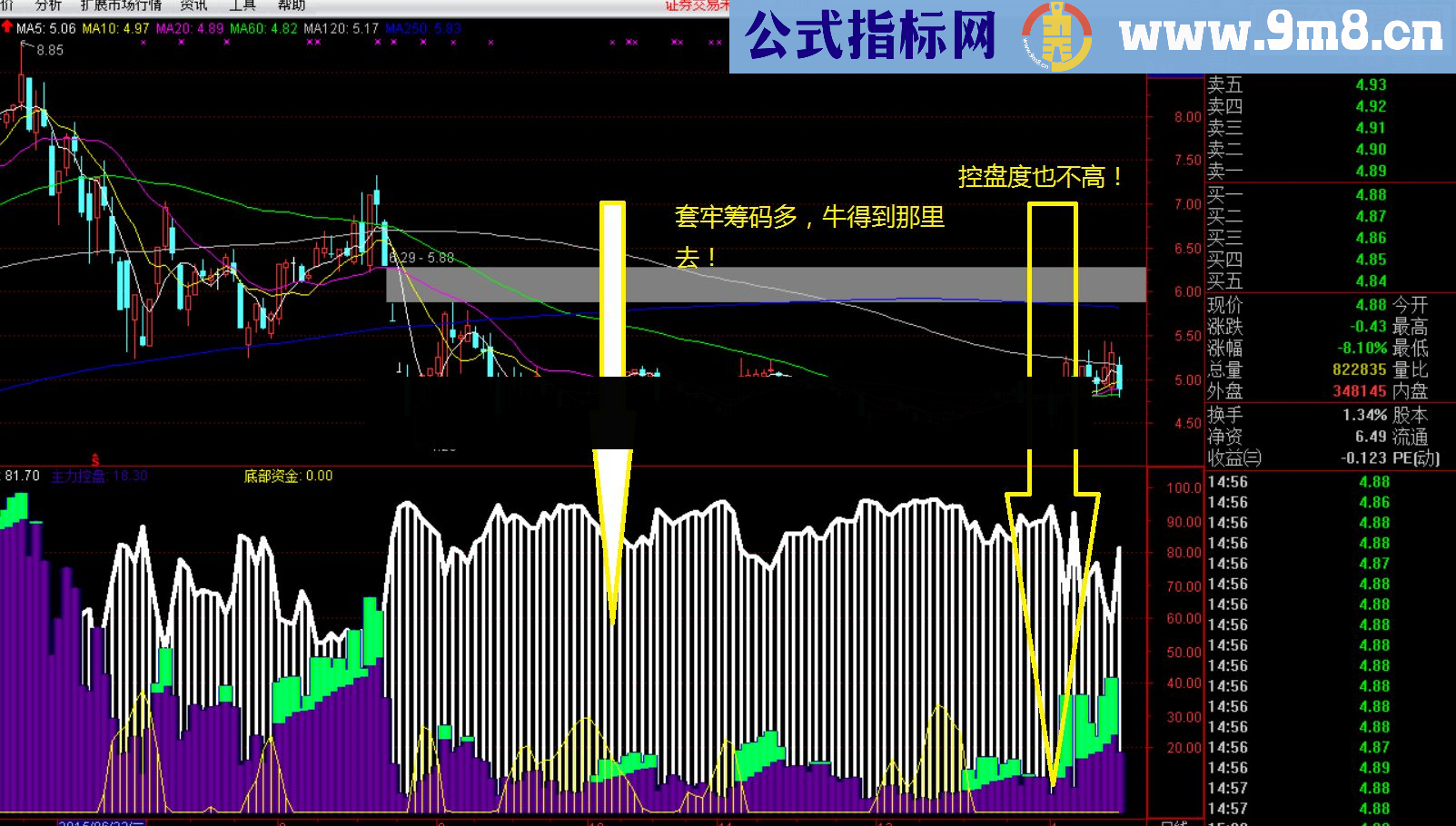 活在当下~自用超级资金筹码附图，愿小散多抓牛股多抓板，大智慧用户请下载源码