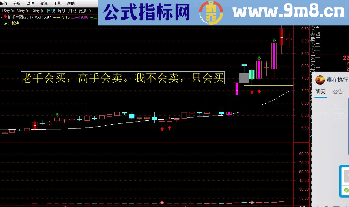 通达信短线客指标公式