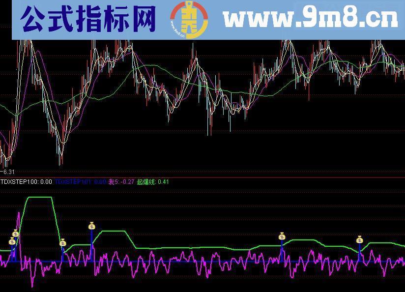 通达信我5起爆源码附图