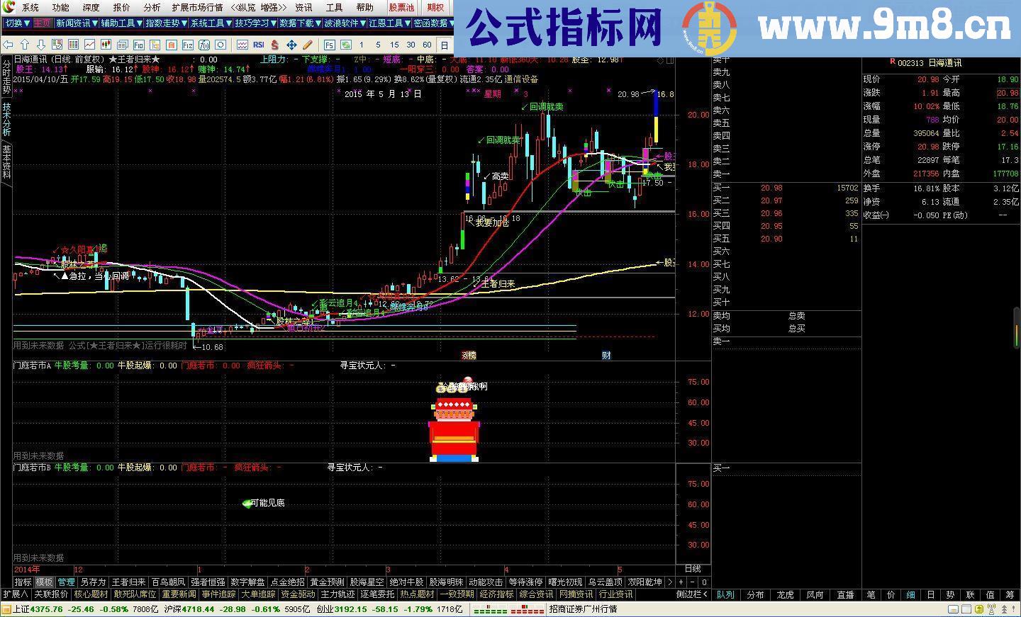 通达信门庭若市副图源码 