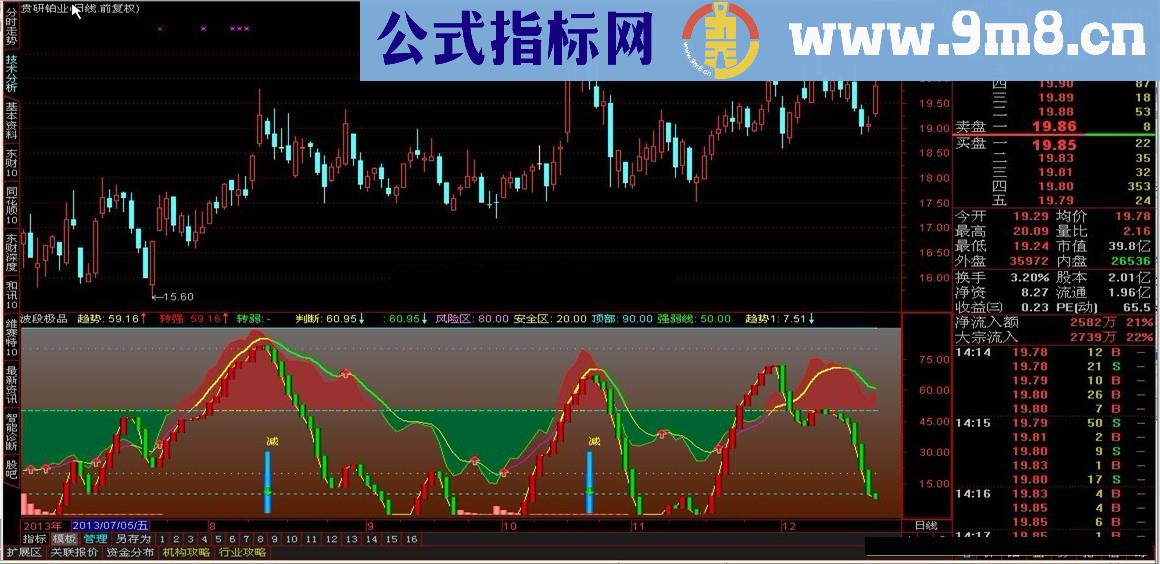 通达信波段极品源码主图