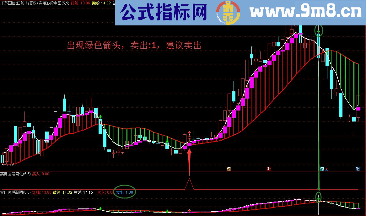 通达信实用波段，让你做足每一个波段（指标 主图/副图/选股  贴图）无未来