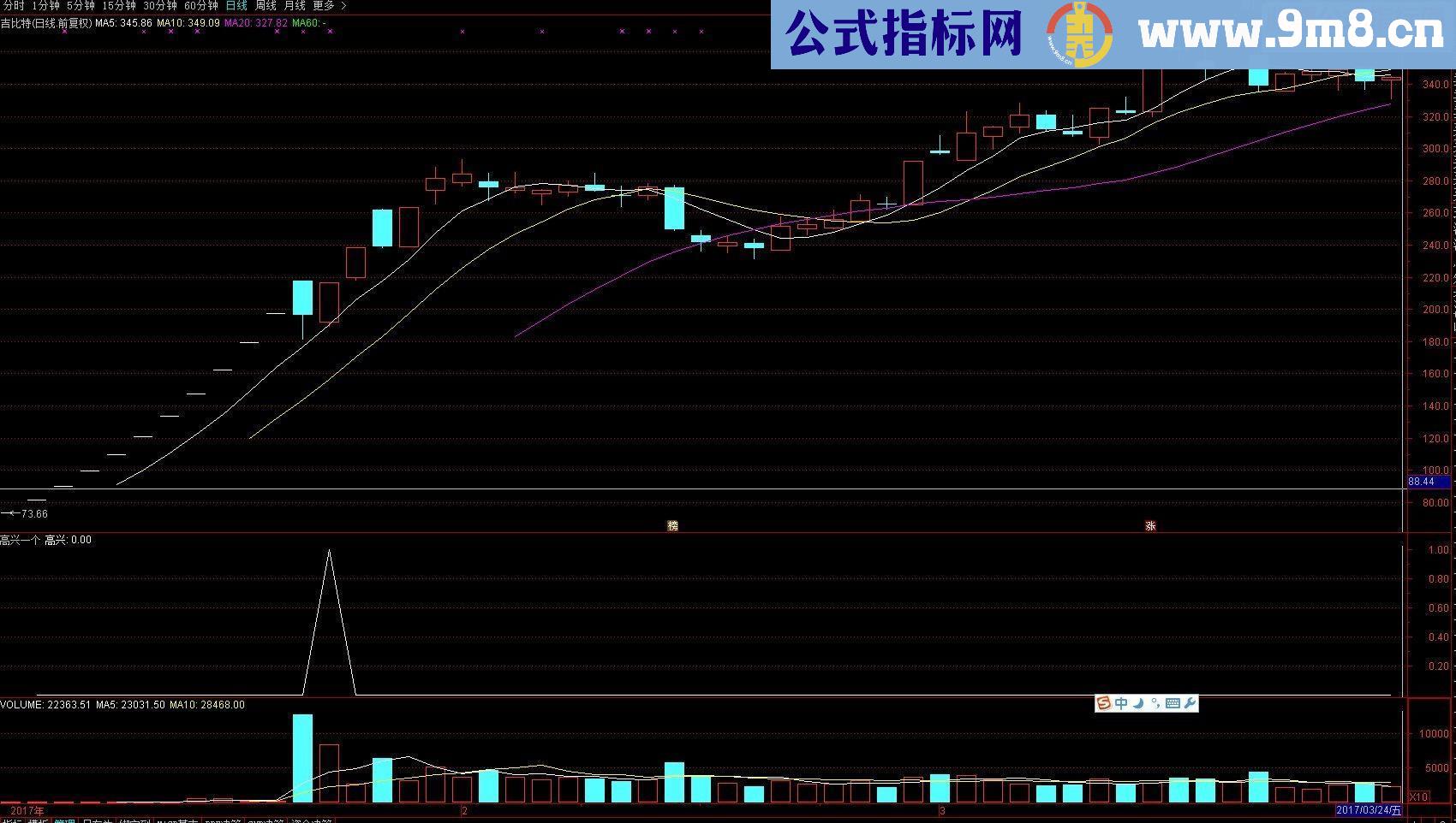 通达信高兴一个（源码 副图/选股贴图）