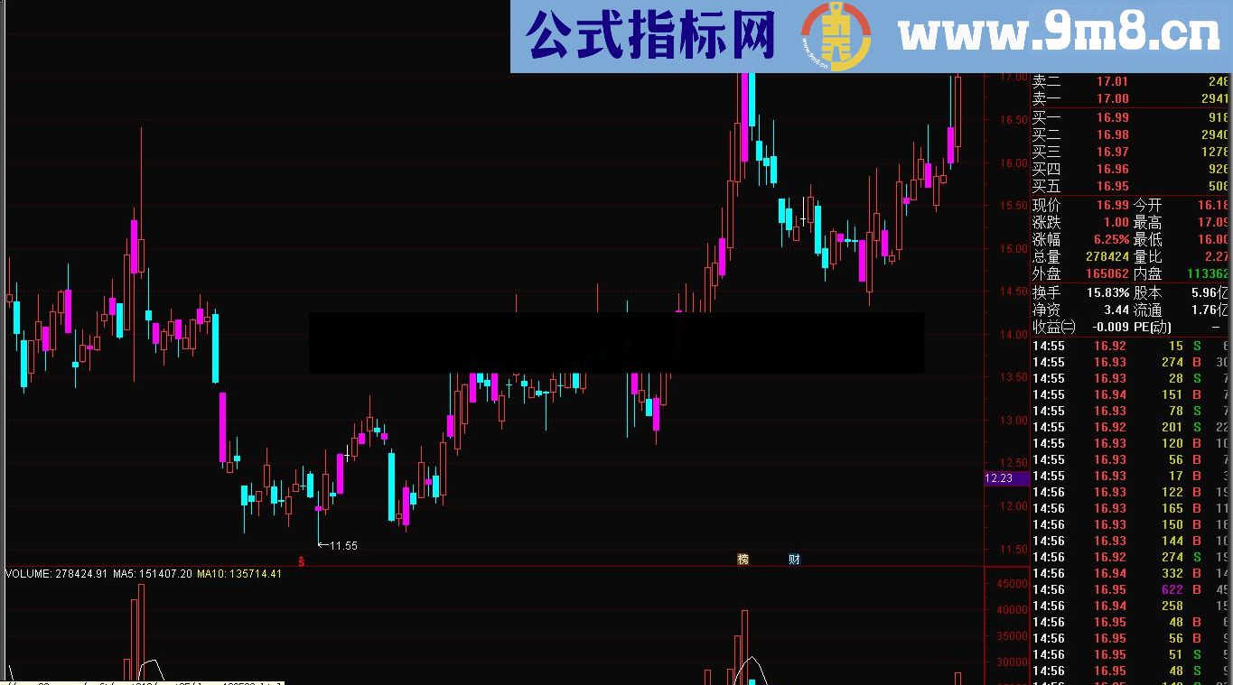 通达信股本变大时K线变成紫色