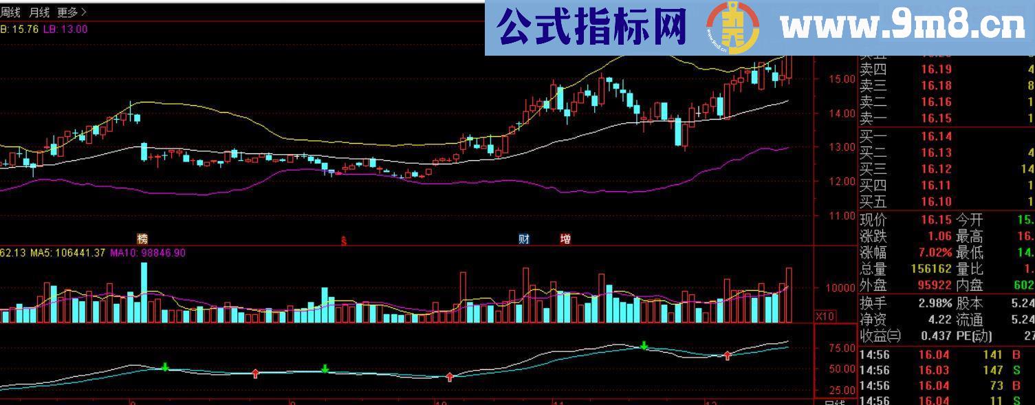 通达信主升浪源码副图指标贴图适合做中线