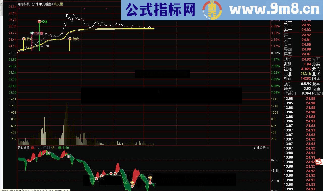 通达信平安看盘3源码