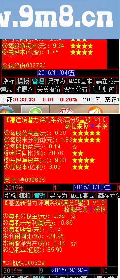 通达信高送转股票评测系统（指标副图 贴图）