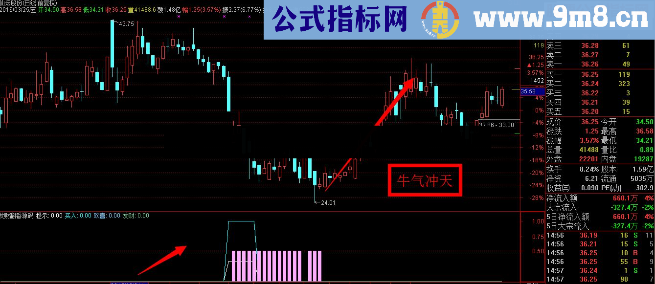 通达信发财翻番指标副图贴图