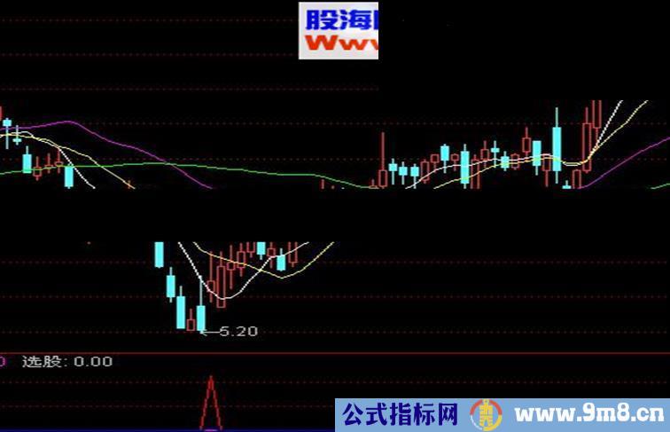 通达信专吃踏空副图公式