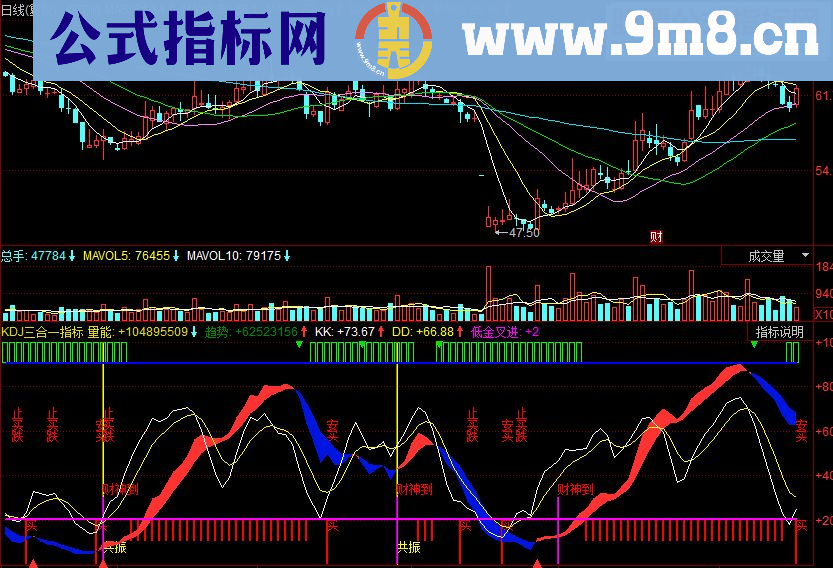 同花顺KDJ三合一副图源码