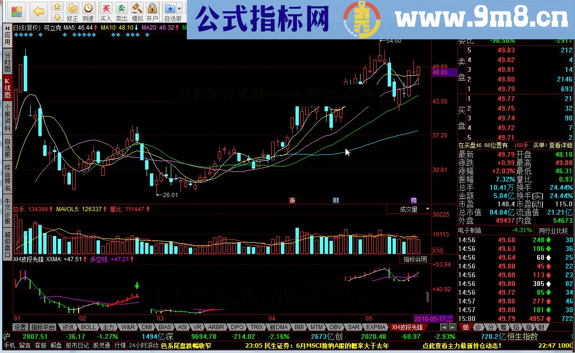 同花顺XH波段先锋指标公式