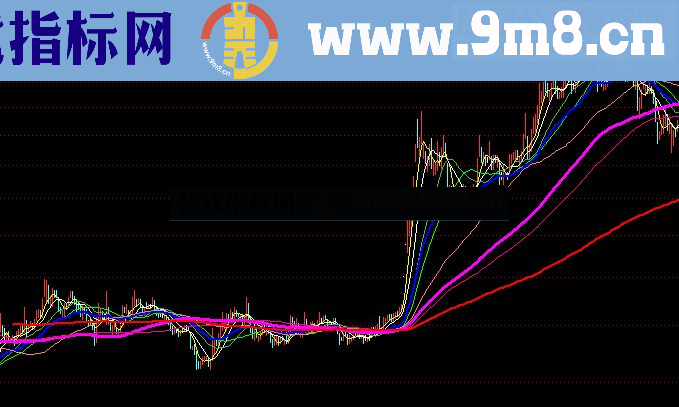 通达信战略多空线( 主图 帖图 源码)自用主图,不喜勿下