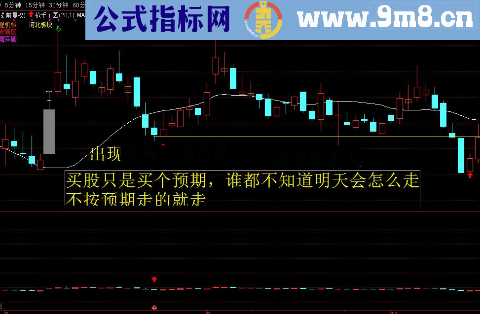 通达信短线客指标公式