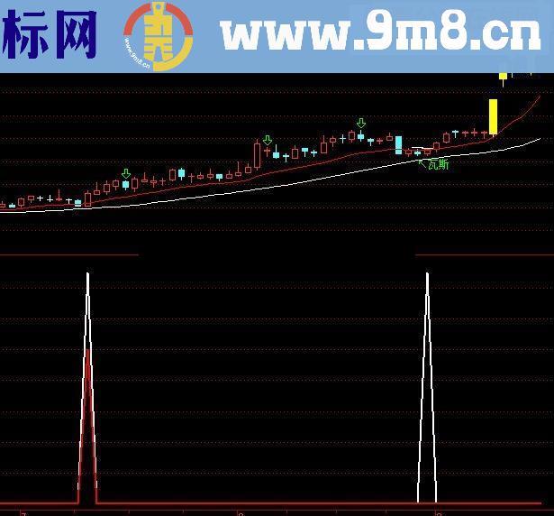 再发优化后的农民工抄底，牛熊皆可用