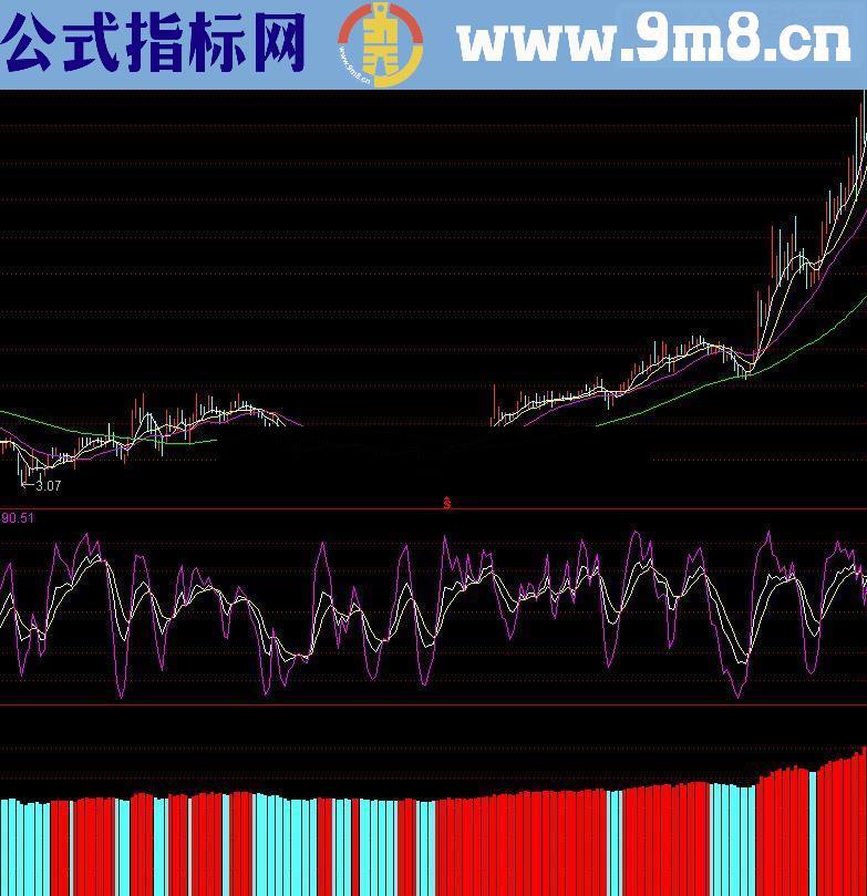 通达信强弱区间源码