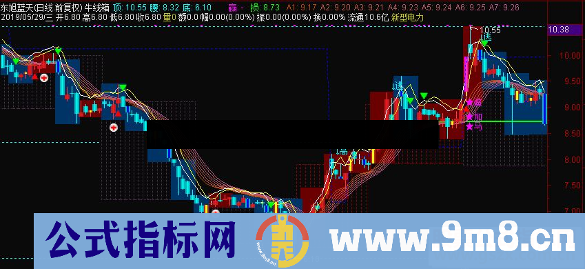 通达信牛线箱主图源码指标公式