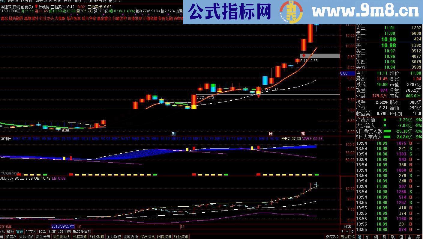 通达信定海神针副图指标 不加密