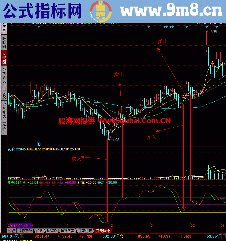 开天劈地：使用方便好操作的幅图指标