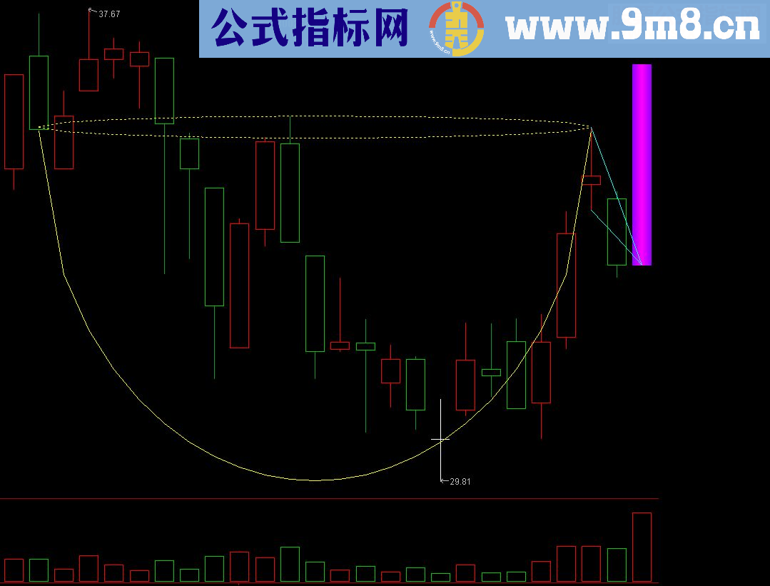 通达信欧奈尔杯柄形态指标主图/副图