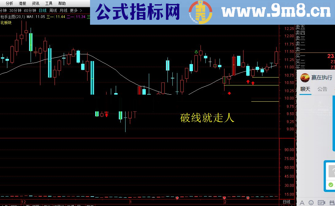 通达信短线客指标公式