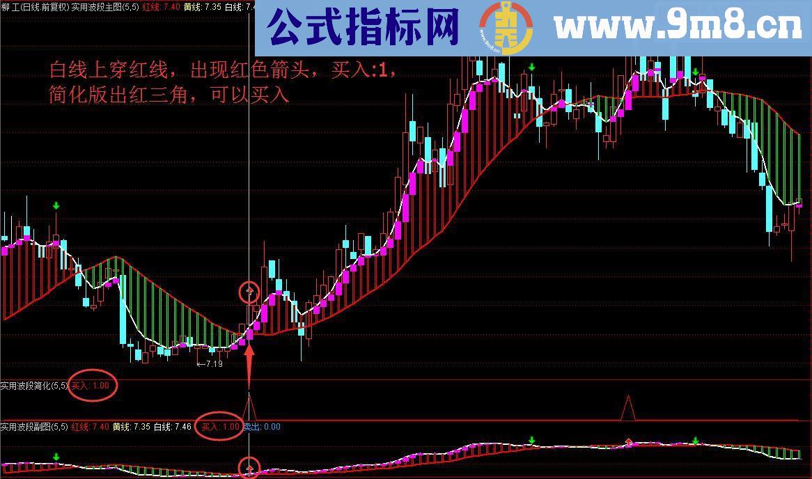 通达信实用波段，让你做足每一个波段（指标 主图/副图/选股 贴图）无未来