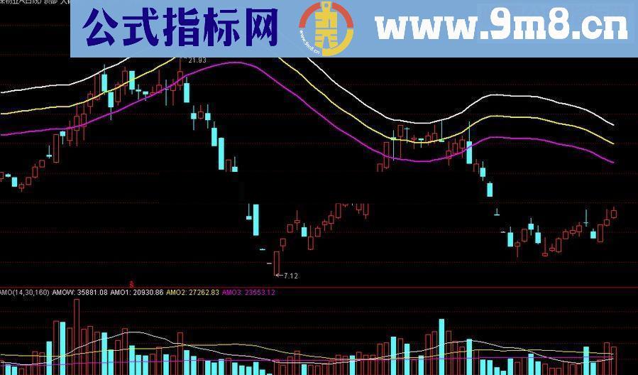 通达信自己用的判断顶底部通用指标源码