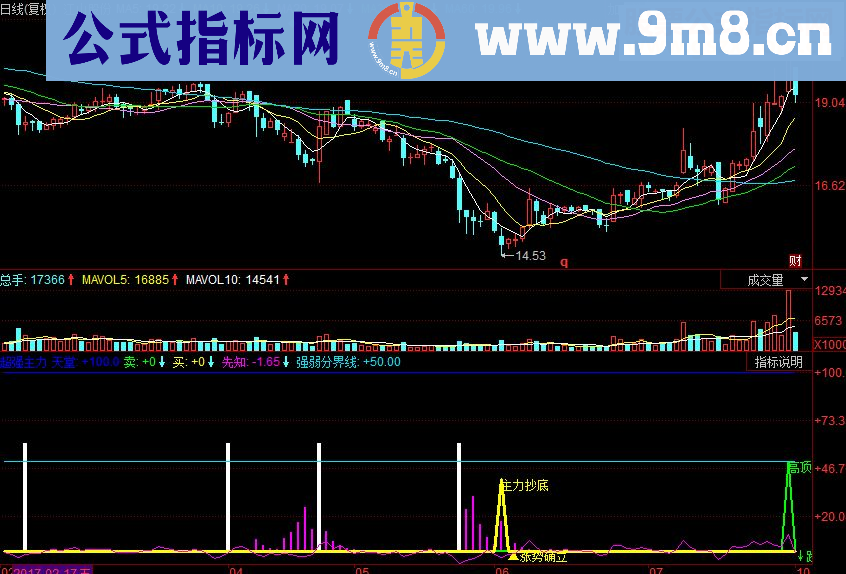 同花顺超强主力副图源码