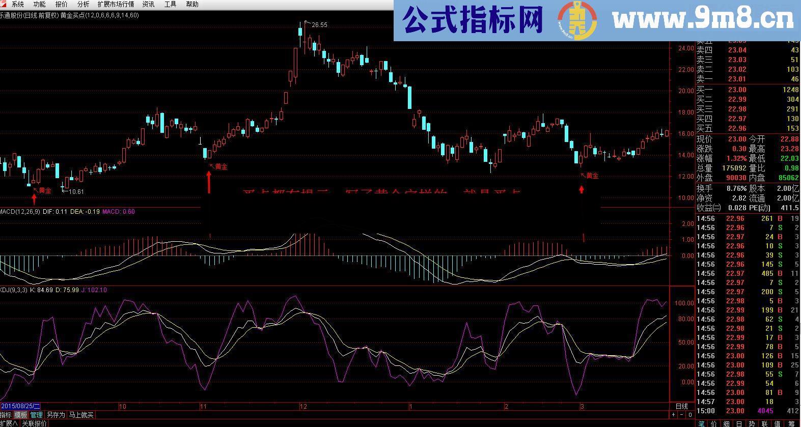 通达信《黄金买点》副图/选股指标 无未来