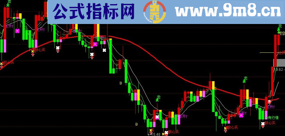 通达信最佳买卖主图指标公式