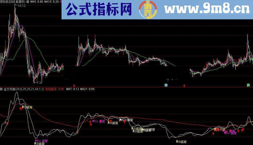 通达信金叉共振源码