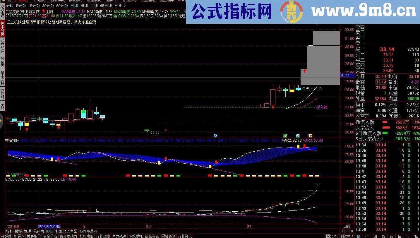 通达信定海神针副图指标 不加密