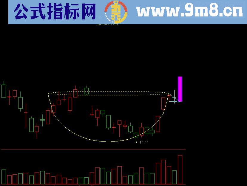 通达信欧奈尔杯柄形态指标主图/副图