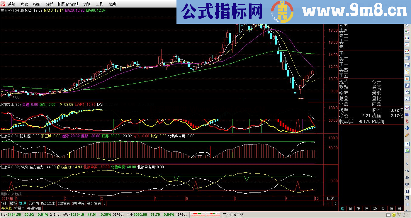 通达信北狼决杀3个指标