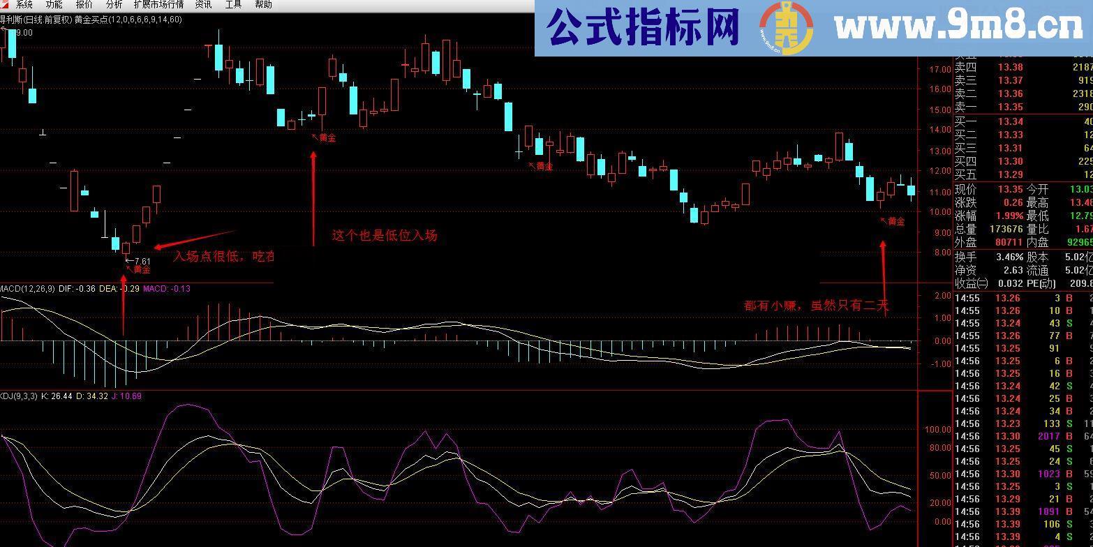 通达信《黄金买点》副图/选股指标 无未来