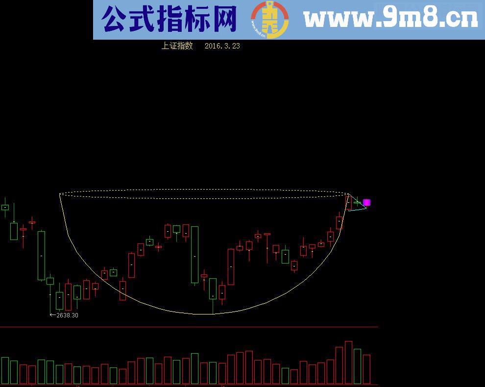 通达信欧奈尔杯柄形态指标主图/副图