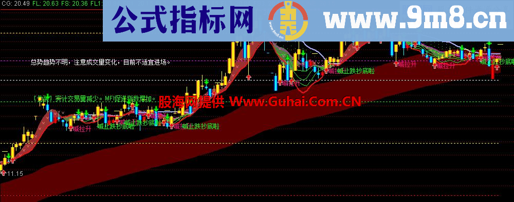 通达信超级绝密主图指标 成功率95%准确