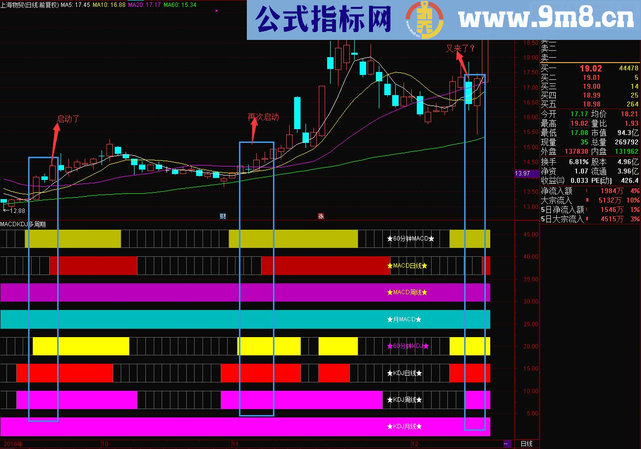 通达信自用macd kdj多周期共振副图源码 贴图