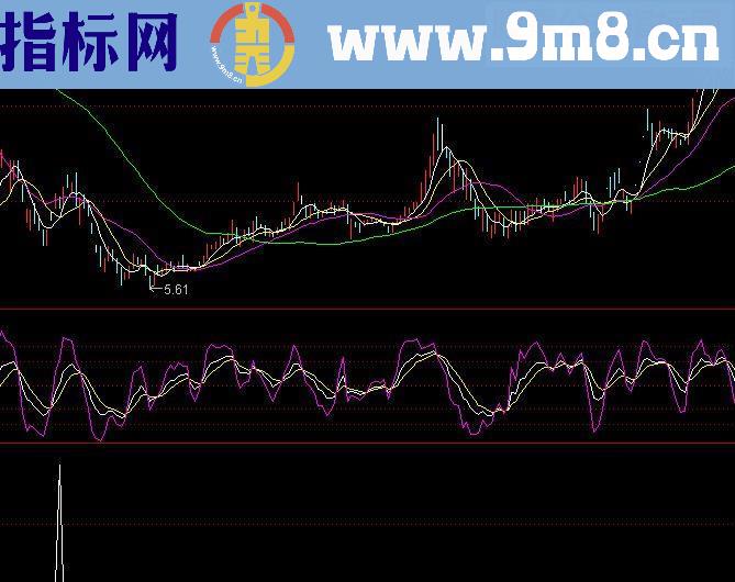 通达信顺势二牛源码副图