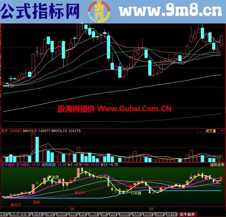 同花顺红牛起步指标