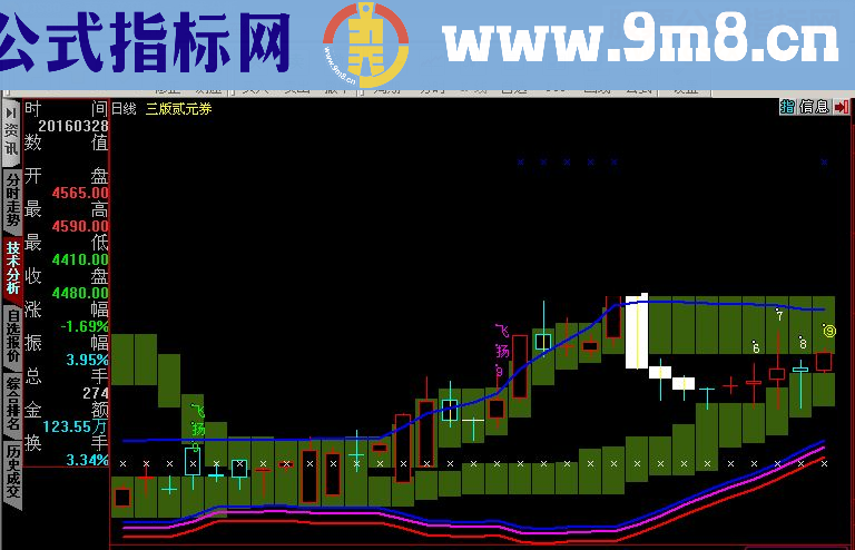 通达信"我心飞扬"第4代九转主图指标