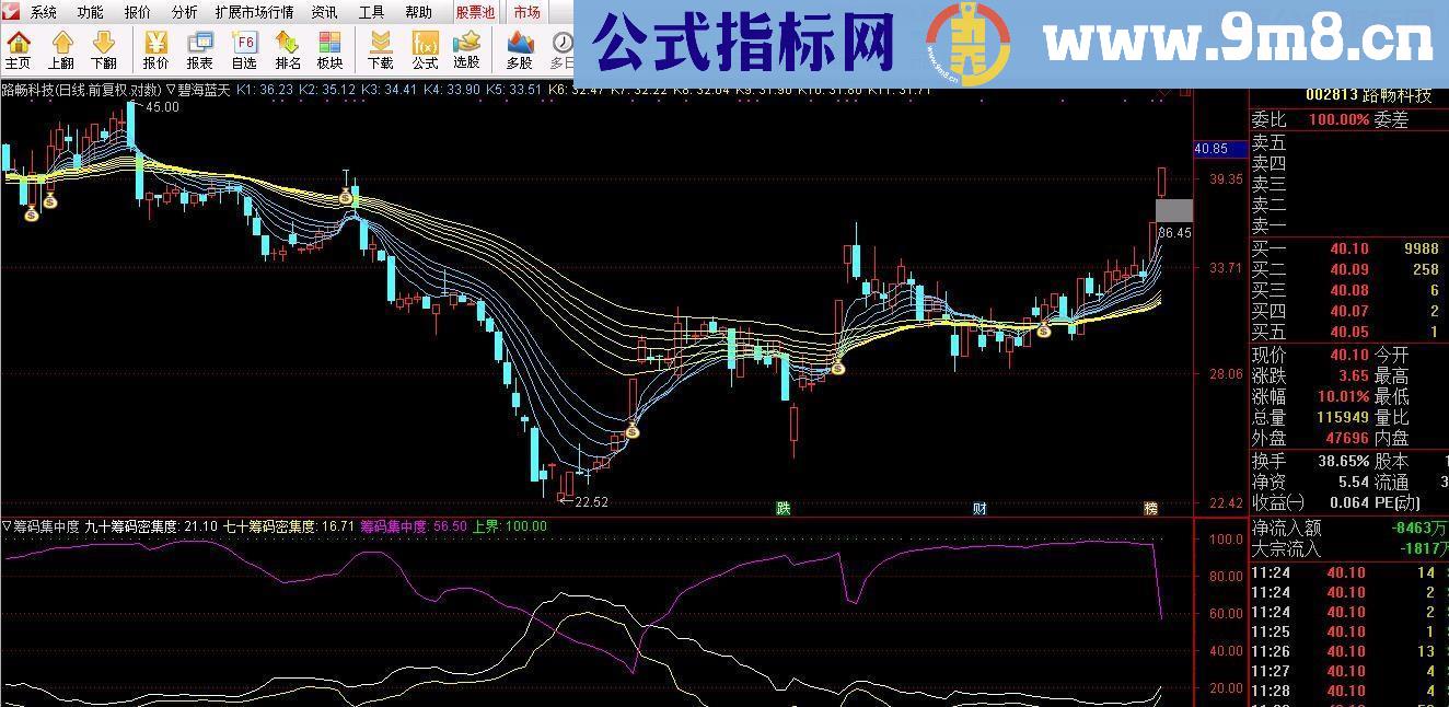 通达信筹码集中度源码副图贴图无未来