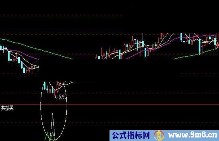 通达信共振买副图公式