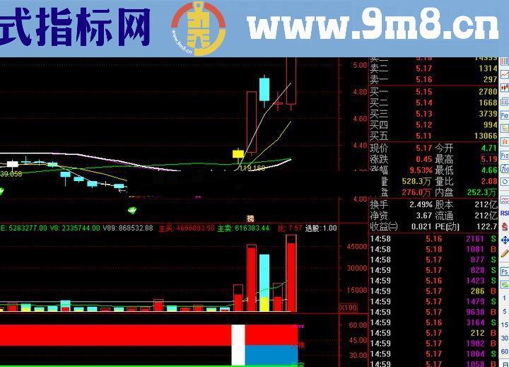 我有技术我做主 -指标 通达信 买卖在于你