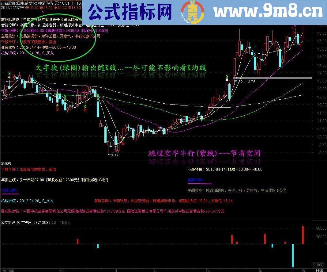 神采飞扬源码副图