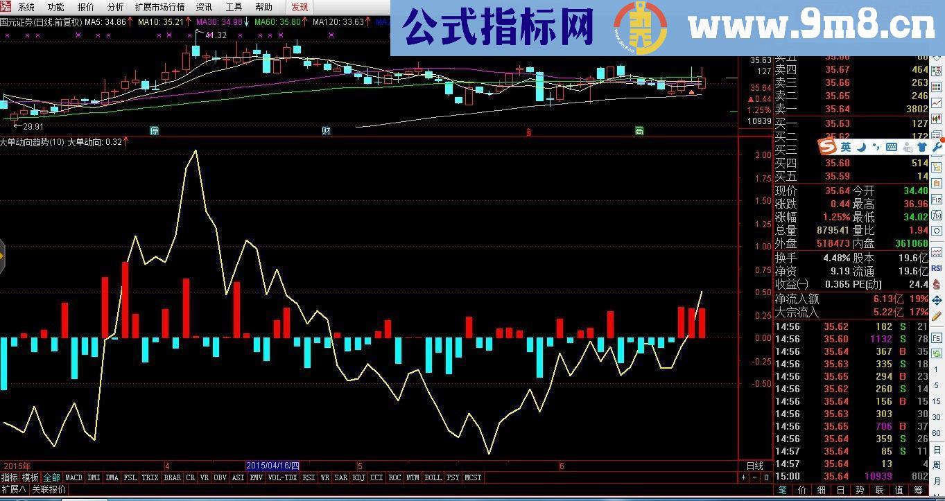 通达信大单动向趋势线指标副图