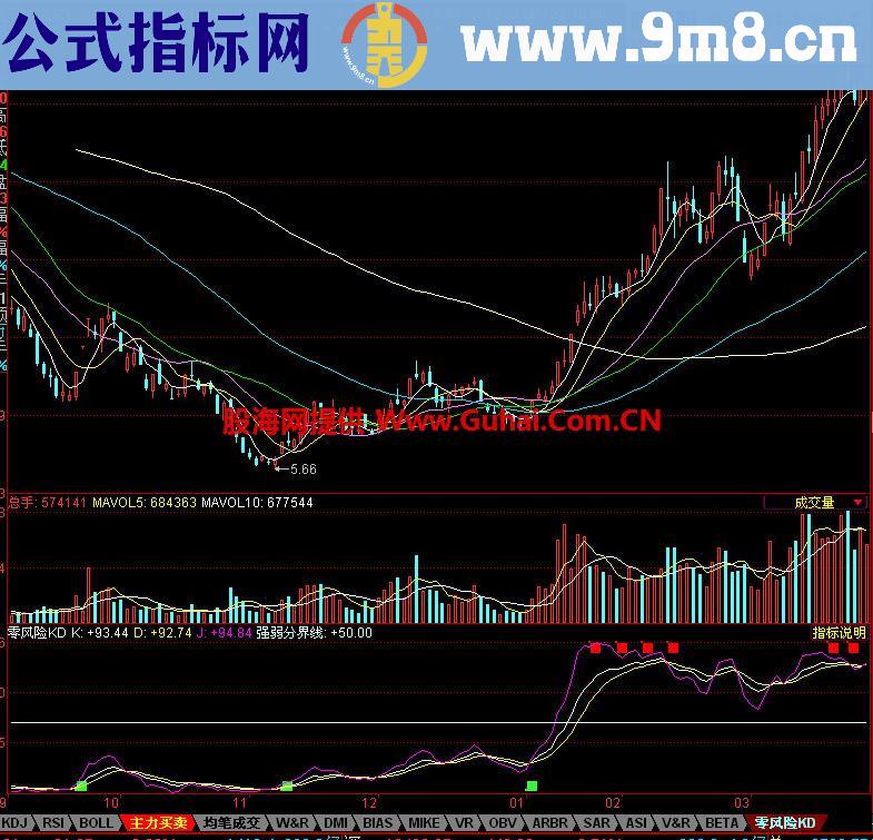 同花顺零风险KD副图指标